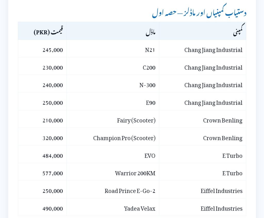 PAVE Scheme 2025 Two Wheelers Electric Bike