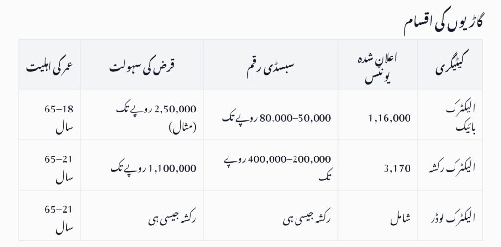 PAVE.gov.pk Registration