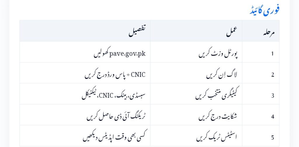PAVE Complaint Portal
