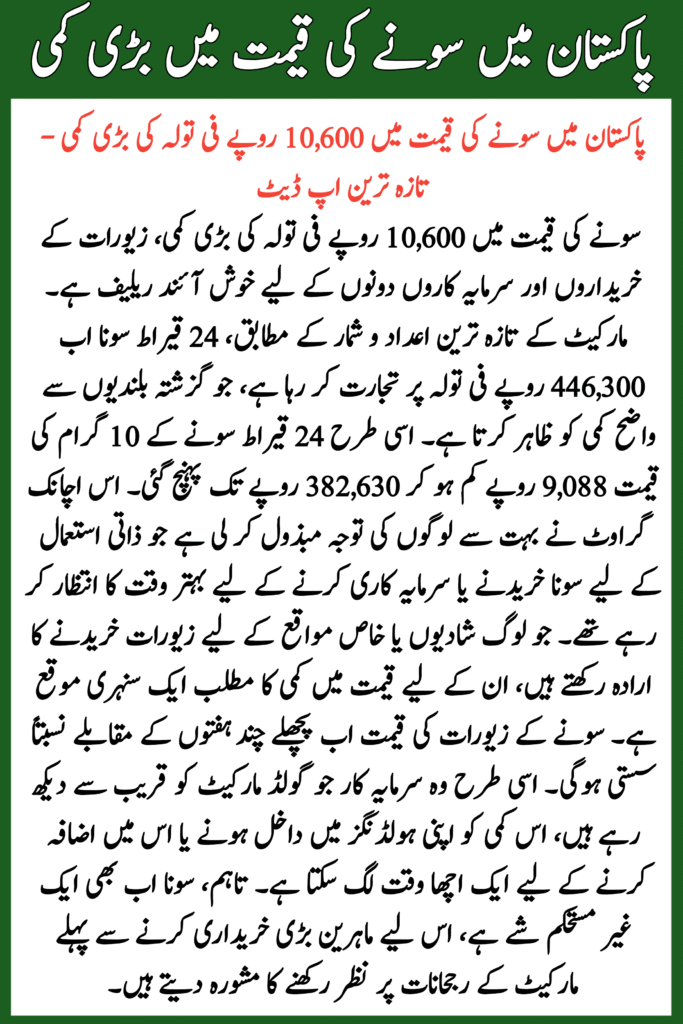 Gold Rate Major Drop