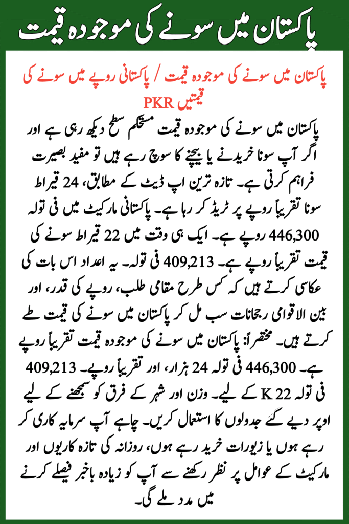 Current Gold Price in Pakistan